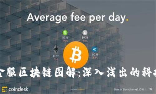 蚂蚁金服区块链图解：深入浅出的科技世界