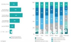 TPWallet Luna币：探索这一新兴数字资产的价值与应