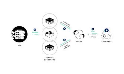 下面，我将为您详细介绍“区块链人才合作方案”，并为此制定一个适合搜索引擎（）的和关键词。

:
   提升区块链行业竞争力的优质人才合作方案/  

关键词:
 guanjici  区块链人才, 合作方案, 人才培训, 行业发展 / guanjici 

什么是区块链人才合作方案
区块链人才合作方案是一个专注于解决区块链行业人才短缺问题的综合性计划。这一方案主要聚焦于如何通过企业、教育机构和区块链相关组织之间的合作来培养和引进专业人才，以适应迅速发展的区块链技术市场。随着区块链技术的不断成熟和应用场景的日益丰富，对高素质、具有专业技能的人才需求也在不断上升。

区块链人才短缺的现状
近期数据显示，全球范围内对区块链人才的需求已经达到了历史高位，各大企业亟需具备区块链技术背景的人才。但是，现有的人才供给却是捉襟见肘。很多高校和教育机构虽然开始开设相关课程，但真正能够掌握先进技术并具备实践经验的人才仍然非常稀缺。
这种人才短缺现象导致了区块链项目难以快速落地，增大了企业运营的风险。因此，构建一套系统的人才合作方案，就显得势在必行。

区块链人才合作方案的组成
一个完善的区块链人才合作方案通常包括以下几个关键组成部分：

h41. 教育与培训/h4
首先，教育和培训是培养区块链人才的基础。企业可以与高校合作开设课程，邀请区块链专家讲座，提高学生对这项技术的了解。而企业内部也可以设计培训项目，为员工提供学习的机会，帮助他们掌握新技能。

h42. 实习与就业/h4
通过搭建实习平台，企业可以为学生提供职位，让他们进行实践。在实习过程中，学生不仅能增长知识，更能积累行业经验，为日后就业打下扎实的基础。同时，企业也能从中挖掘和评估潜在的优秀人才。

h43. 行业合作/h4
成立行业联盟也是人才合作方案的一部分。通过行业内的协作，各个企业能够分享人才资源，发布共同的人才需求，共同推动行业发展。同时，行业内的合作还能增强各参与方在技能培训、技术分享和资源整合上的优势。

h44. 研究与创新/h4
人才合作方案中同样应该注重研究与创新。通过集聚行业内的科研团队，可以共同开展技术研究，推动区块链技术的进步。创新不止体现在产品和服务上，更在于人才所在的创新文化建设。

区块链人才合作方案的优势
实施区块链人才合作方案将为企业和人才带来诸多优势：

h41. 提升竞争力/h4
通过培养专业人才，企业可以在激烈的市场竞争中获得优势，快速应对各种挑战。这种竞争力不仅体现在技术上，更包括市场响应速度和创新能力的提升。

h42. 增强行业协同/h4
人才合作方案促进了行业内的协作，各企业之间可以共享经验和资源。这将促进整个行业的健康发展，有助于技术的普及和应用。

h43. 满足人才需求/h4
通过系统的人才培养机制，可以有效缩短企业人才供需间的差距。这不仅能帮助企业顺利推进项目，也能提升学生和从业者的职业发展前景。

实施区块链人才合作方案的挑战
尽管区块链人才合作方案带来众多优势，但在实际实施过程中也面临着许多挑战。

h41. 教育内容滞后/h4
当前的教育体系在某种程度上可能无法跟上区块链技术的飞速发展，课程内容存在滞后。这就要求教育机构和企业紧密合作，不断更新教育及培训内容，以保持课程的时代性。

h42. 行业标准缺失/h4
区块链技术相对年轻，行业标准尚未完全建立。在这种情况下，区块链相关职业的定义和任职资格也不够明确，给人才的职业发展和企业的招聘带来了难度。

h43. 资源分配不均/h4
产业链上不同企业的资源和能力不均衡，较小的企业可能在资源和资金上无法有效参与人才合作方案，这可能导致人才能够集中在大企业，大企业的技术优势进一步增强。

总结与未来展望
总的来说，区块链人才合作方案的建立是提升行业竞争力的重要策略。虽然当前面临着一些挑战，但通过不断教育、促进行业内的合作，以及强化实践环节，可以有效破解人才短缺的难题。
未来，随着区块链技术的进一步发展和应用场景的拓展，专业人才的需求会持续攀升。企业与教育机构、行业组织的紧密合作，将是提升整个行业竞争力、实现可持续发展的关键。

相关问题探索

h4问题1：如何有效搭建区块链人才的培养机制？/h4
搭建有效的区块链人才培养机制需要设计出系统的课程结构，包括基础理论知识、实践项目以及与行业接轨的最新技术。在课程设置上，需根据行业的实际需求做出调整，同时也应关注学生职业发展的方向，提供多样化的职业路径。可以通过联合不同的行业专家，搭建一个开放的学习平台，增加学习的互动性与实践性。

h4问题2：企业在实施区块链人才合作方案时应注意哪些方面？/h4
企业在实施人才合作方案时，需要关注以下几个方面：首先，明确企业的人才需求与目标，制定可实现的计划；其次，建立与教育机构的良好关系，通过签署合作协议和交流活动，促进双方的互动；最后，通过实际案例展示区块链技术的应用，激发学生的兴趣，以确保人才源源不断地流入企业。

这就是关于“区块链人才合作方案”的全方位解读，包括其背景、组成、优势、挑战以及未来的发展方向等，希望能够对您在了解区块链人才合作方面有所帮助！