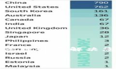 很高兴您提出这样的问题，下面将围绕＂TPWalle