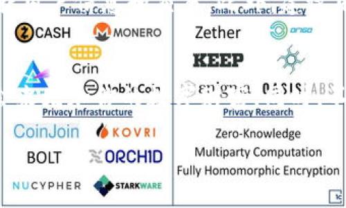   手把手教你使用TPWallet进行ETH交易买币 / 
 guanjianci TPWallet, ETH, 交易, 买币 /guanjianci 

引言
在这个充满机遇与挑战的数字货币时代，越来越多的人开始接触和使用各种数字资产交易工具。而TPWallet作为一款多功能的钱包，正在吸引越来越多的用户关注。它不仅支持多种数字货币的存储和管理，还提供便捷的交易服务，尤其是在使用ETH进行买币时，提供了非常流畅的体验。在这篇内容中，我们将详细指导你如何使用TPWallet进行ETH交易买币，让你可以轻松地进入数字货币的世界。

什么是TPWallet?
TPWallet是一款去中心化的钱包，支持多种区块链网络和数字货币。它的设计不仅注重安全性，还致力于用户体验，使得交易过程简单直观。TPWallet支持的币种很多，包括了以太坊(ETH)、比特币(BTC)等主流数字货币，还可以与去中心化的交易平台（DEX）进行连接。这就意味着，你可以在一个钱包中轻松管理并交易不同的数字资产，省去了频繁切换不同应用的麻烦。

TPWallet的特点
TPWallet的特点非常丰富，包括安全性、易用性和多功能性。首先，在安全性方面，TPWallet采用了先进的加密技术，用户的资产可以得到充分保障。其次，使用TPWallet的界面设计简单明了，用户在进行ETH交易时可以快速上手，几乎不需要任何技术背景。最后，TPWallet还具备多种功能，除了交易和存储，用户可以通过钱包内置的功能参与到DeFi生态系统中，享受流动性挖矿、质押等新兴金融服务。

如何下载和安装TPWallet
想要使用TPWallet进行ETH交易买币，首先需要下载安装这款钱包。具体步骤如下：

ol
    li访问TPWallet的官方主页。确保你进入的是官网，以避免下载到恶意软件。/li
    li根据你的设备选择合适的版本，TPWallet支持iOS和Android操作系统。在应用商店中搜索“TPWallet”并下载安装。/li
    li下载安装完成后，打开TPWallet，按照提示完成首次设置，如创建钱包或者导入已有钱包。/li
/ol

创建和导入钱包
在TPWallet上创建钱包是非常简单的。打开应用后，选择“创建新钱包”，系统会生成你的私钥和助记词，这些都是保障你数字资产安全的关键。请一定要妥善保管这些信息，最好是写下来并存放在安全的地方。不要将这些信息分享给任何人，这是数字资产安全的第一步。

如果你已经有其他钱包，你也可以选择导入现有钱包。只需输入你的助记词或私钥，TPWallet就会帮你恢复钱包并显示你的资产余额。

如何充入ETH
现在你已经成功安装并创建了TPWallet，接下来需要将ETH充入钱包。以下是充入ETH的几个步骤：

ol
    li在TPWallet首页，点击“资产”选项，选择“以太坊（ETH）”。/li
    li点击“接收”，系统会生成你的ETH地址。你可以通过扫描二维码或复制地址的方式进行转账。/li
    li使用其他钱包或交易平台，将ETH转账到TPWallet提供的地址。/li
/ol

如何使用ETH进行交易买币
当你的TPWallet中有ETH后，接下来就可以进行交易买币了。具体操作如下：

ol
    li在TPWallet中，找到“交易”板块，进入去中心化交易所（DEX）界面。/li
    li选择你想要购买的币种，比如USDT、BNB等。在选择之前，建议先了解一下各种币种的特点和市场情况。/li
    li在交易对中输入数量和价格，确认无误后点击“兑换”。/li
    li系统会提示你确认交易细节，根据提示完成交易。/li
/ol

值得注意的是，交易时需要支付一定的网络手续费（Gas费），所以请确保你的ETH余额足够支付手续费，以免交易失败。

交易后的注意事项
一旦交易完成，你应该能够在“资产”中看到购买的币种。这时，你可以选择将这些币种长期持有，亦或是继续进行交易。这里有几个小提示帮助你更好地管理资产：

ul
    listrong定期检查市场动态：/strong数字货币的价格波动很大，因此你要保持关注，及时根据市场变化调整投资策略。/li
    listrong控制风险：/strong切勿将所有资金一次性投入某一资产，应合理分配风险。/li
    listrong做好安全防护：/strong定期备份钱包信息，确保助记词和私钥不外泄，防止被盗。/li
/ul

两个常见问题详解
h41. TPWallet支持哪些数字货币?/h4
TPWallet支持多种主流数字货币，包括但不限于以太坊（ETH）、比特币（BTC）、宇宙（ATOM）、链安（LTC）等。同时，它也支持ERC20和BEP20等标准的代币，用户可以在钱包中管理多种资产。具体支持的币种列表可以在TPWallet的官网上找到，也可以在应用内的“资产”页面查看所有支持的币种。

h42. TPWallet安全吗?/h4
TPWallet在安全性方面采取了多重保护措施。首先，用户的私钥由用户自己掌管，而不是存储在中心化服务器中，这大大降低了被黑客攻击的风险。其次，TPWallet还使用了加密技术保护用户信息和交易。此外，建议用户定期更新自己的密码，并启用双重认证，提高账户安全性。切记，不要将自己的私钥和助记词分享给任何人。

总结
使用TPWallet进行ETH交易买币是极其简单且安全的。通过以上步骤，你可以轻松地在一个平台上完成数字资产的管理与交易。随着你逐渐熟悉这一过程，相信你会发现越来越多的机会来增加你的数字财富。同时，不要忘记保持对市场的敏感度和对安全的重视，让你的数字资产之旅更加顺利与成功。

希望这篇教程能帮助到你，如果在使用过程中有任何疑问，欢迎随时咨询相关社区或查阅TPWallet的帮助文档，祝你投资顺利！