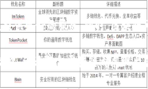 # 崇义综合区块链是什么

在当前数字经济发展迅猛的背景下，区块链技术正逐步渗透到各个领域。而崇义综合区块链则是这一波浪潮中的重要参与者。这里，我们将深入探讨崇义综合区块链的概念、应用、优势以及其对未来发展的影响。

什么是崇义综合区块链

崇义综合区块链是指在崇义地区，以区块链技术为基础，综合运用大数据、人工智能等多种技术，构建的一个集成型的区块链平台。这个平台旨在促进区域经济的发展，提升产业4.0的转型升级，同时实现社会治理的数字化。简单来说，它是一个将区块链技术与地方经济、社会治理有机结合的综合性技术平台。

崇义综合区块链的构建背景

随着科技的迅速发展，尤其是区块链技术的逐渐成熟，很多地区开始寻求将这种新兴技术应用于地方经济的转型与发展。崇义作为一个历史悠久但经济相对传统的地区，迫切需要引入新技术以激发潜在的经济活力。因此，在这样的背景下，崇义综合区块链应运而生，旨在借助区块链的透明性、可靠性和去中心化等特点，推动地方经济的发展。

崇义综合区块链的关键特点

崇义综合区块链拥有一些独特的特点，使得它在众多区块链项目中显得尤为突出：

ul
  listrong区域性与综合性：/strong崇义综合区块链不仅仅是一个纯粹的区块链项目，更是整合了多种技术与应用场景的综合平台。它关注地方经济的多元需求，能够灵活应对不同领域的挑战。/li
  listrong社区参与：/strong崇义综合区块链强调社区的参与，鼓励地方居民、企业以及政府部门共同参与到区块链的建设和运营中来。这增强了平台的可信性和支持度，也促进了地方的经济和社会发展。/li
  listrong可持续发展：/strong崇义综合区块链不仅注重当前的经济利益，更强调长期的可持续发展。通过引入绿色技术和环保理念，力求在经济发展的同时保护当地的生态环境。/li
/ul

崇义综合区块链的应用场景

区块链技术的应用场景广泛，崇义综合区块链也不例外。以下是一些具体的应用案例：

ul
  listrong供应链管理：/strong在农产品的供应链管理中，通过崇义综合区块链可以实时追踪产品的来源、运输和状态，确保消费者能够获取到安全、绿色的食品。/li
  listrong数字身份认证：/strong通过区块链技术，为居民提供一个安全、可靠的数字身份认证机制，便利了各类公共服务的实现。/li
  listrong智慧城市建设：/strong崇义综合区块链可以作为智慧城市的基础设施，帮助实现交通管理、公共安全、环境监测等多种城市管理服务的数字化和智能化。/li
  listrong数字资产交易：/strong崇义综合区块链为地方企业提供了一个安全高效的数字资产交易平台，促进了地方经济的活跃度。/li
/ul

崇义综合区块链的优势

相较于传统的管理模式，崇义综合区块链具备以下几大优势：

ul
  listrong高度透明：/strong所有交易信息都以分布式账本的形式存储，任何人都可以查看，极大降低了信息不对称的问题。/li
  listrong安全性高：/strong借助加密技术，崇义综合区块链确保了数据的安全性，防止了恶意篡改和数据泄露现象的发生。/li
  listrong降低成本：/strong通过去中介化的方式，减少了交易过程中的中间环节，降低了企业的运营成本。/li
  listrong提升效率：/strong利用智能合约自动执行交易，提高了工作效率，缩短了交易时间。/li
/ul

崇义综合区块链的挑战与未来展望

尽管崇义综合区块链的前景广阔，但在实际运营中仍然面临诸多挑战：

ul
  listrong技术壁垒：/strong区块链技术的复杂性可能导致一些企业和个人在使用过程中遇到困难，需要不断提高相关人员的技术水平。/li
  listrong法律法规问题：/strong区块链作为新兴技术，其相关法律法规尚不完善，可能会影响到其合法的运营及发展。/li
  listrong市场认知不足：/strong部分企业和投资者对区块链的认识和理解仍较为浅薄，需要加强科普和推广。/li
/ul

展望未来，崇义综合区块链有望在不断克服这些挑战的过程中，逐步形成自己独特的生态系统。通过与更多行业的结合与创新，崇义综合区块链的应用将更加广泛，形成带动区域经济发展的新引擎。

相关问题

h41. 崇义综合区块链如何推动地方经济发展？/h4
崇义综合区块链能够通过数字化的手段提升传统产业的竞争力，让地方企业在供应链环节中更加高效。在农业、制造业等传统行业中，区块链技术可以实现追溯管理、智能合约等功能，提升生产和销售效率，从而增强地方经济的活力。同时，由于其透明性和安全性，能够吸引更多外部投资，带动技术和人才向崇义流入。

h42. 崇义综合区块链在社会治理中起到什么作用？/h4
在社会治理方面，崇义综合区块链可以帮助政府部门提高政务服务的透明度和效率。通过建立数字身份认证机制，提升公共服务的便捷性与高效性，为民众提供更好的服务。同时，区块链可以在社会治安、环保等领域实现有效的信息共享，促进部门间的合作，更好地进行社会治理。

通过深入了解崇义综合区块链的特点与应用，我们可以看到，它不仅是技术进步的体现，更是地方发展新模式的探索。无论是推动经济发展，还是改善社会治理，崇义综合区块链都展现出强大的潜力。未来，随着技术的不断发展与成熟，我们期待崇义综合区块链能够为更多地区和领域带来积极的影响。