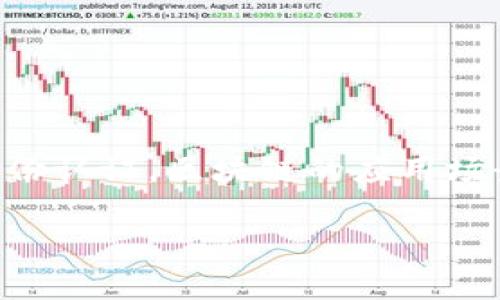 区块链技术业务模式解析

区块链技术正在引领一场深刻的行业变革，它的去中心化、透明化和不可篡改的特性正在重塑各行各业的业务模式。从金融服务到供应链管理，从医疗健康到数字身份认证，区块链的应用场景正在不断扩展。这些技术创新不仅提升了效率，还增强了参与各方之间的信任。本文将深入探讨区块链技术的各种业务模式，以及如何在这些模式中实现商业价值。

区块链技术如何改变商业模式？