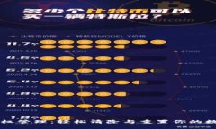 TPWallet授权管理：轻松清除与重置你的数字资产权