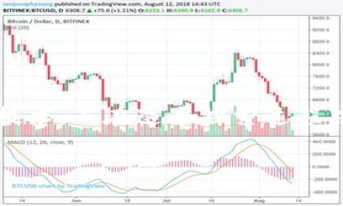区块链生产工具的深度解析

近年来，区块链技术的发展引发了广泛关注。随着各行业对区块链潜力的认识加深，越来越多的公司和开发者开始探索如何运用这一技术。而在这个探索过程中，适合的区块链生产工具显得尤为重要。那么，区块链生产工具究竟是什么类型的，它们如何帮助我们在区块链的海洋中游刃有余呢？

深入了解区块链生产工具的多样类型与应用场景