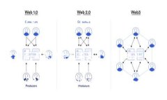 关于TPWallet在中国的支持情况，近年来的数字货币