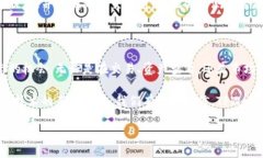 探索TPWallet的连接平台在数字货币不断发展的背景