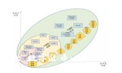 全方位解析 TPWallet 数字货币：安全、高效与普及