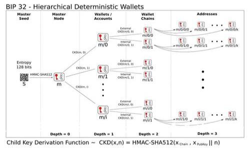 TPWallet全新图标设计：赋予数字钱包更具时代感的视觉体验