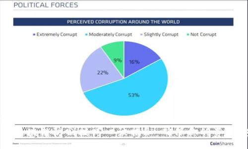 div
    区块链防割技巧口诀揭秘：确保你的资产安全