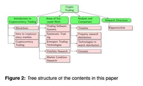 区块链增量科技：重新定义数字经济的未来