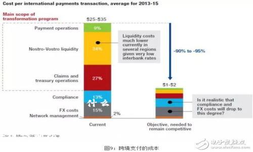 区块链识别防伪软件是什么

优质
探索区块链识别防伪软件的未来：如何保护品牌和消费者权益