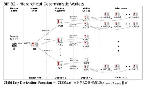 在TPWallet被骗后如何追回数字货币？

在TPWallet被骗后如何追回数字货币？
