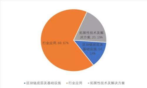 区块链发票新规解析：如何变革传统发票管理