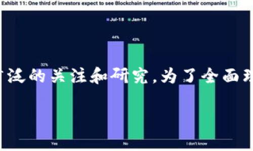 在现代互联网技术的快速发展背景下,区块链作为一项颠覆性的技术,已经在全球范围内引起了广泛的关注和研究。为了全面理解区块链的概念及其应用,我们将构建一个结构化的内容框架,并在此基础上深入探讨相关论题。
全面解读区块链概念及其应用