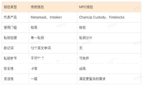 区块链如何变革保险行业：实现场景及应用